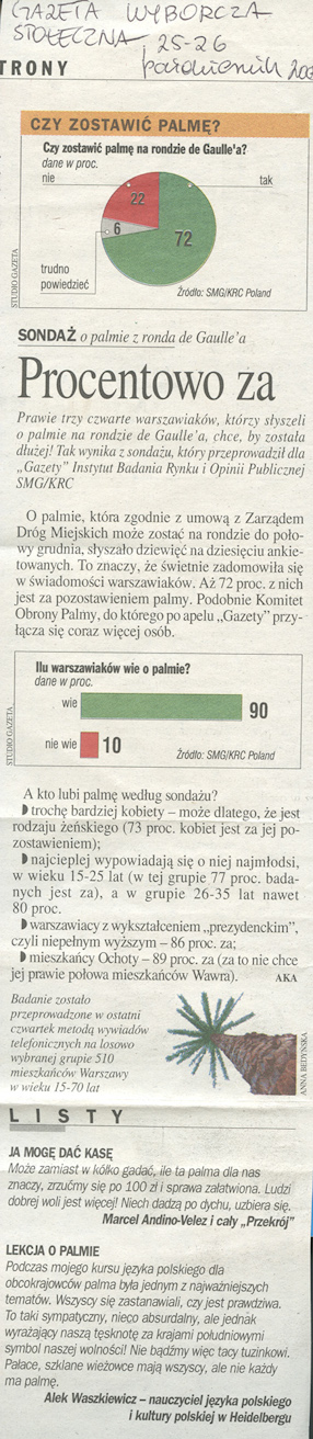 Procentowo za; Listy, „Gazeta Wyborcza“, 25-26.10.2003. 