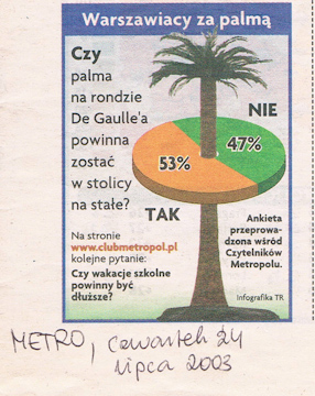 Warszawiacy za palmą, „Metro“, 24.07.2003. 