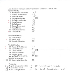 Lista uczestników pleneru w Dłużewie 8 - 18 II 2007 