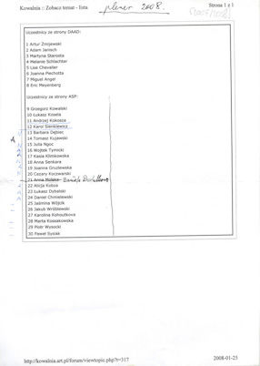 Lista uczestników pleneru w Dłużewie w 2008 roku 