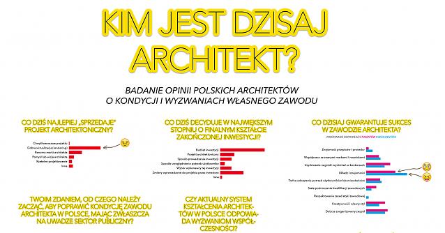 Kim jest architekt?