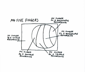 Five of my fingers, drawing for the video installation 