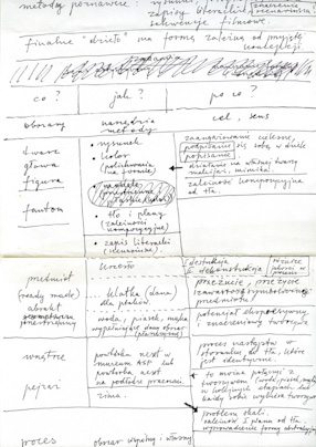 Notes to an outline of the studio’s program in the academic year 2006/2007 