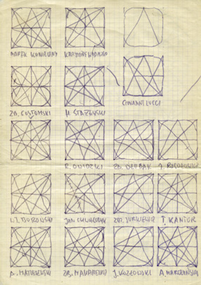 Diagrams with names of the artists 