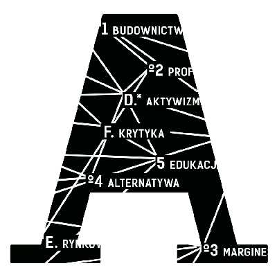 Mapa architektury